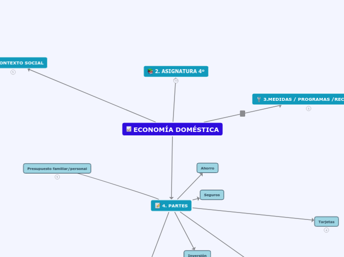 ECONOMÍA DOMÉSTICA