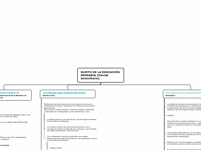 SUJETO DE LA EDUCACIÓN                 ...- Mapa Mental