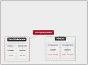 Concept Map Matter