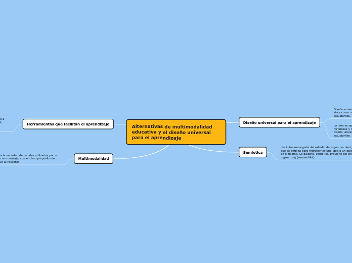 Alternativas de multimodalidad educativa y el diseño universal para el aprendizaje