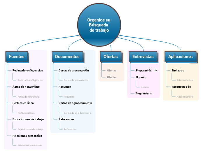 Plantilla para seguimiento de búsqueda de empleo