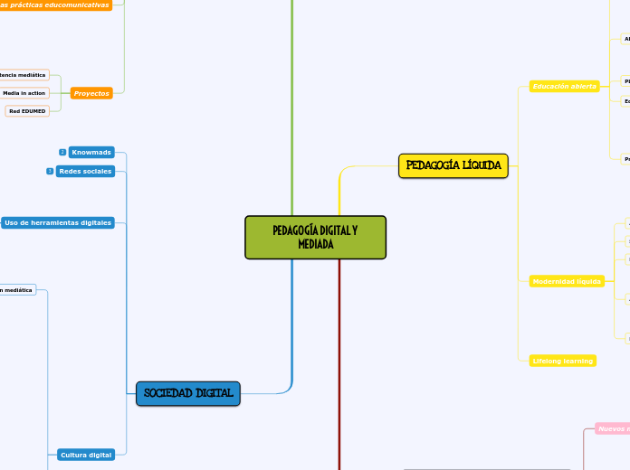 PEDAGOGÍA DIGITAL Y MEDIADA