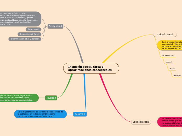 Inclusión social, tarea 1: aproximaciones conceptuales