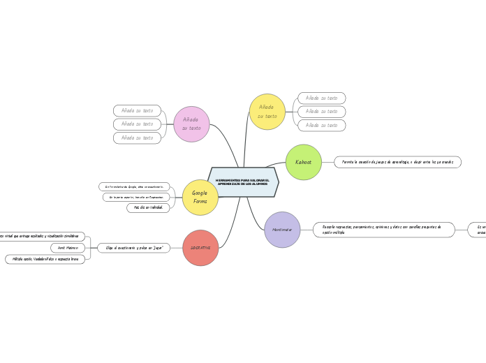 HERRAMIENTAS PARA VALORAR EL APRENDIZAJ...- Mapa Mental