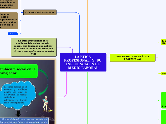 LA ÉTICA PROFESIONAL   Y   SU INFLUENCIA EN EL MEDIO LABORAL