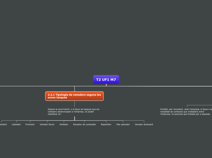 T2 UF1 M7 - Mapa Mental