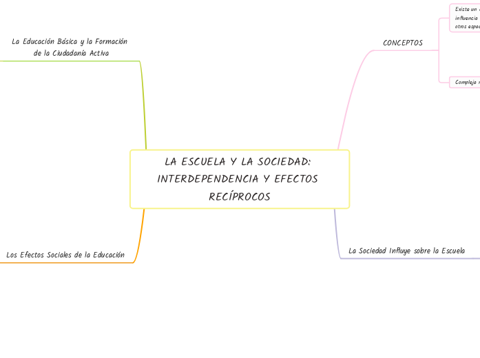 LA ESCUELA Y LA SOCIEDAD: INTERDEPENDENCIA Y EFECTOS RECÍPROCOS