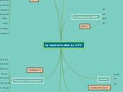 La communication du CPE