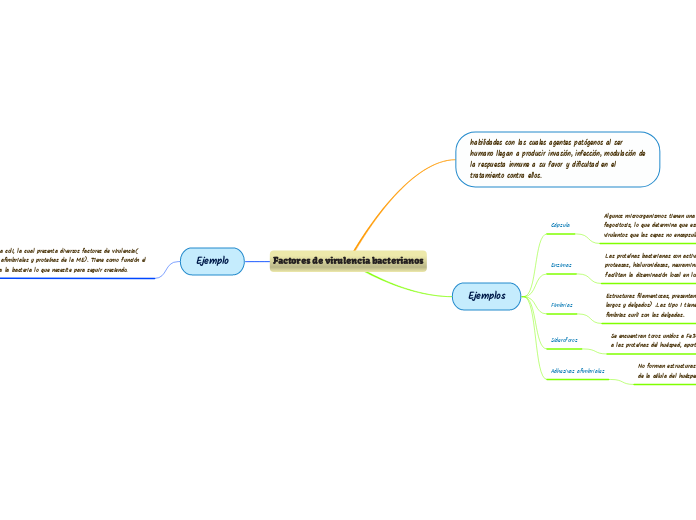 Factores de virulencia bacterianos