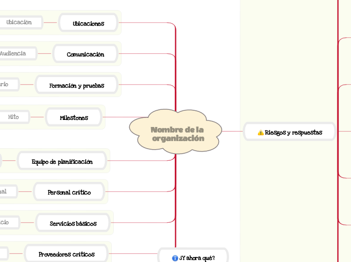 Plan de continuidad de la actividad