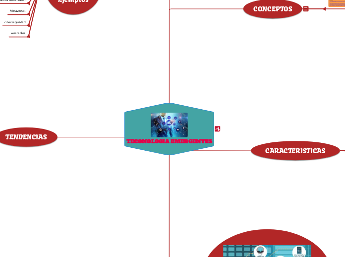 TECONOLOGIA EMERGENTES