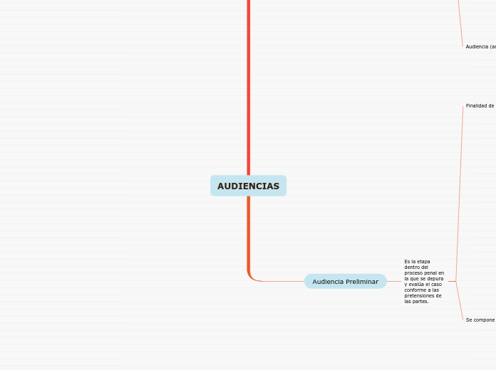 AUDIENCIAS