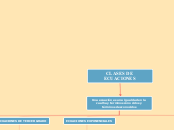 CLASES DE ECUACIONES - Mapa Mental