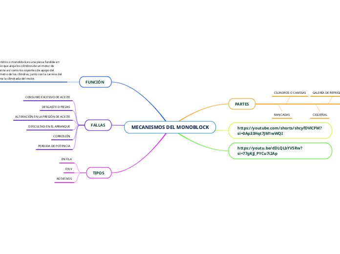 MECANISMOS DEL MONOBLOCK