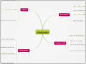 Online Teaching Concept Map