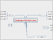 Terminology of Microbial Control