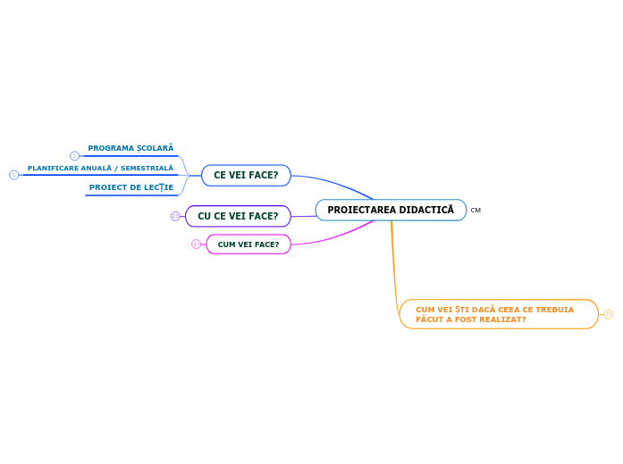 PROIECTAREA DIDACTICĂ