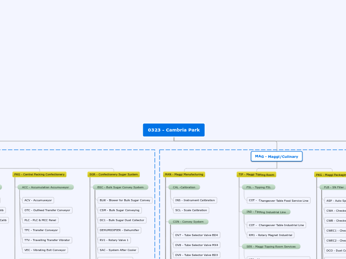 0323 - Cambria Park - Mind Map