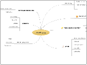 Mind-Mapping