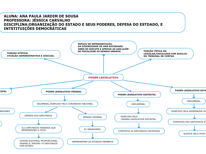 PODER LEGISLATIVO