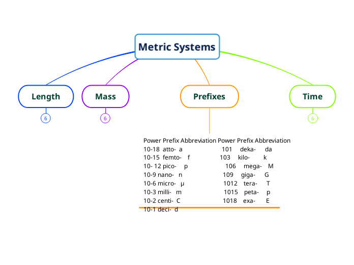 Metric Systems