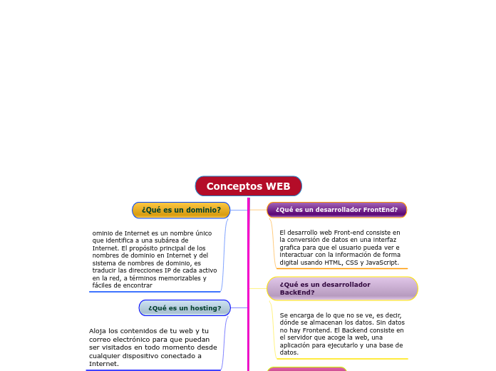 Conceptos WEB