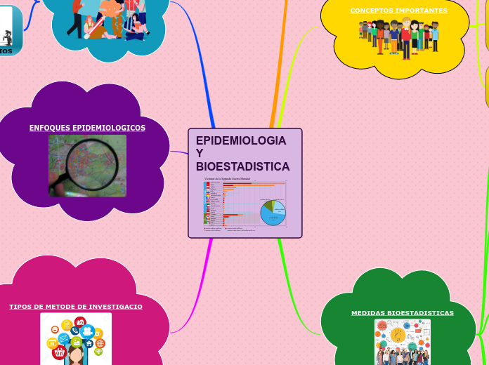 EPIDEMIOLOGIA Y BIOESTADISTICA