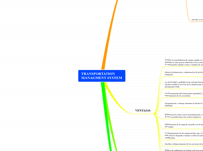 TRANSPORTATION MANAGMENT SYSTEM