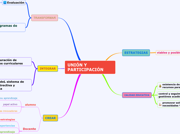 UNIÓN Y PARTICIPACIÓN