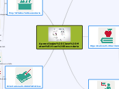 Aprendizajes Clave Matemáticas Secundar...- Mapa Mental