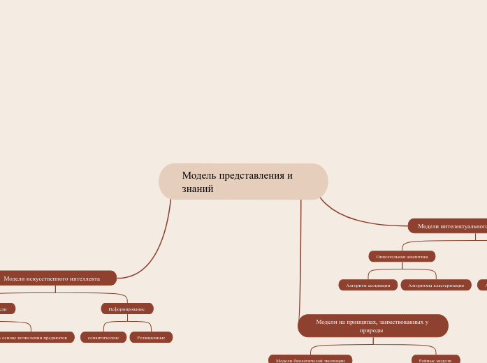 Модель представления и знаний 