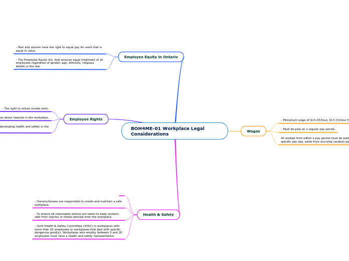 BOH4ME-01 Workplace Legal Considerations