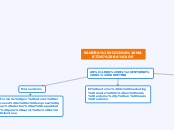 ANÁLISIS DEL ENTORNO DEL MARKETING - Mapa Mental