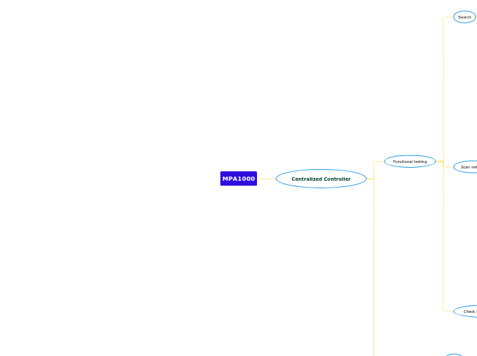 MPA1000 - Mind Map