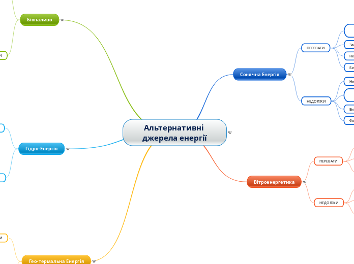 Альтернативні джерела енергії