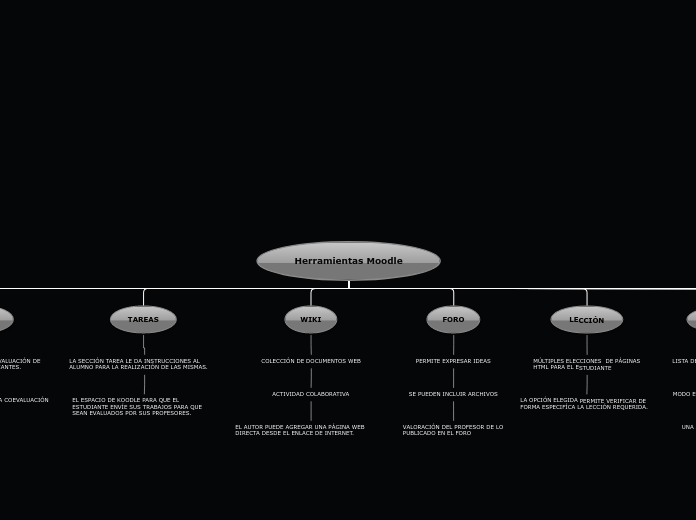 Herramientas Moodle - Mapa Mental