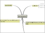 C++ program - Tankekarta