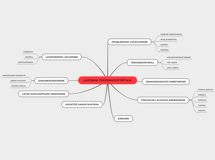 LASTEAIA TERVISHOIUTÖÖTAJA - Mind Map