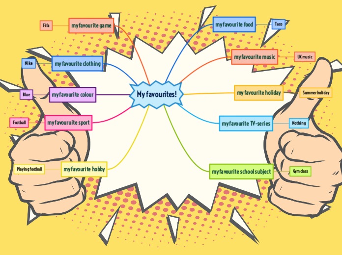 My favourites! - Mind Map