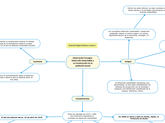 Historia del Concepto Desarrollo Sustentable y su Construcción en la población actual
