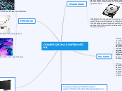 OINARRIZKO INFORMATIKA - Mindmap