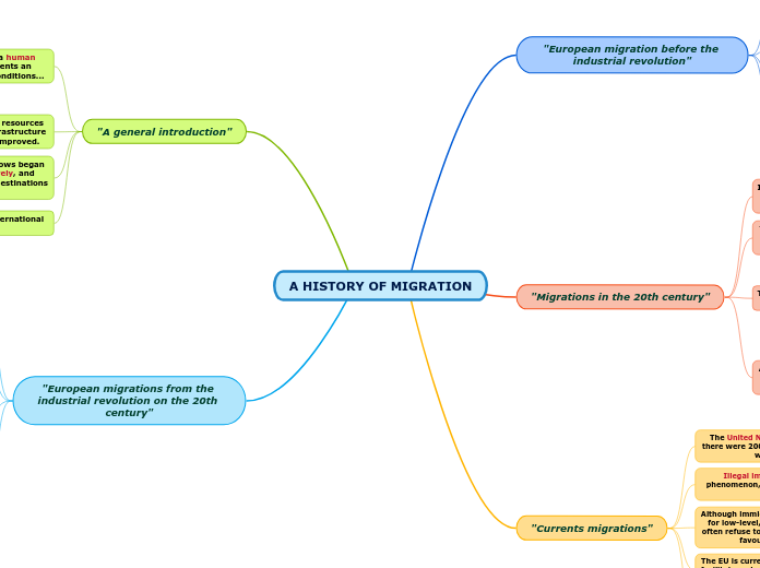 A HISTORY OF MIGRATION