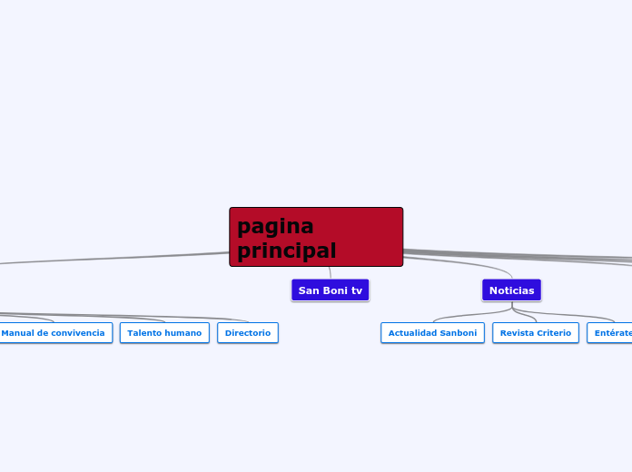 AMBIENTES VIRTUALES DE APRENDIZAJE