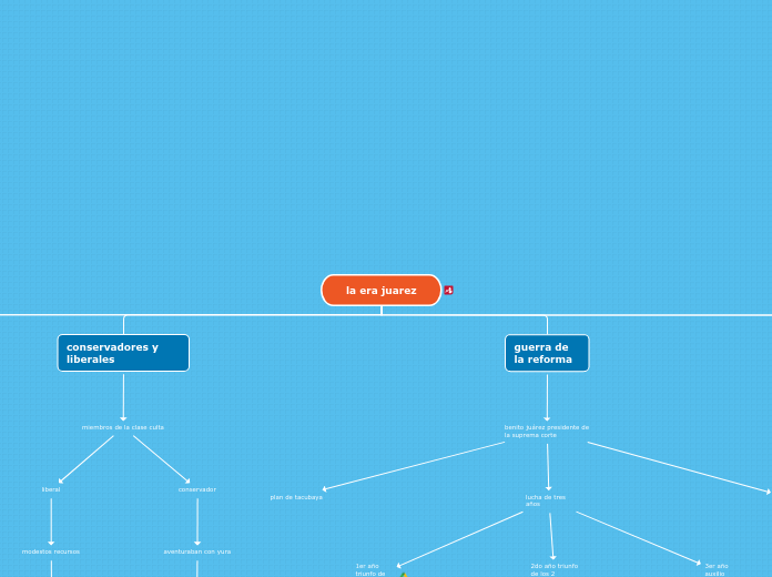 mapa conceptual