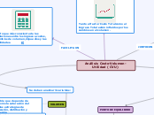 análisis Costo-Volumen-Utilidad