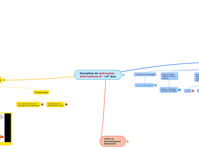 Disciplina de Aplicações Informáticas B - 12º Ano