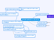 F Visit 11.10.2018 - Mind Map