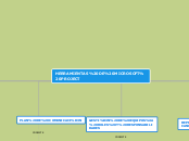 HERRAMIENTAS DE MICROSOFT PROJECT - Mapa Mental