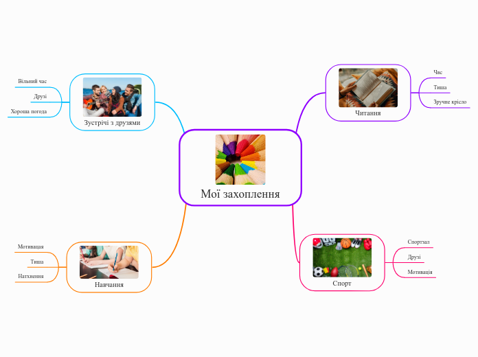 Мої захоплення - Мыслительная карта