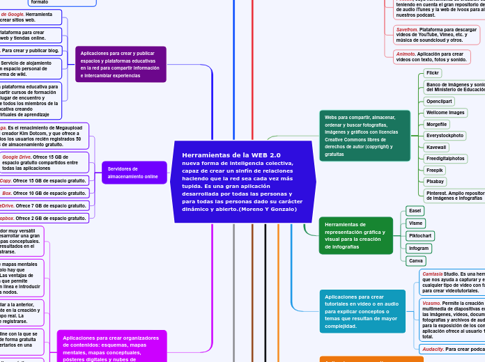 Herramientas de la WEB 2.0    nueva for...- Mapa Mental